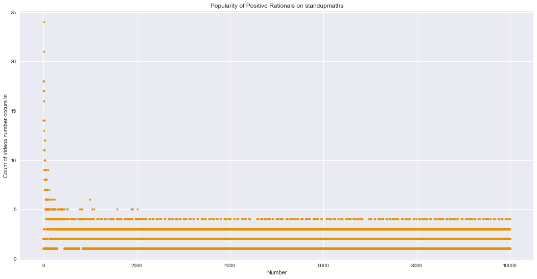 The popularity of positive integers on standupmaths